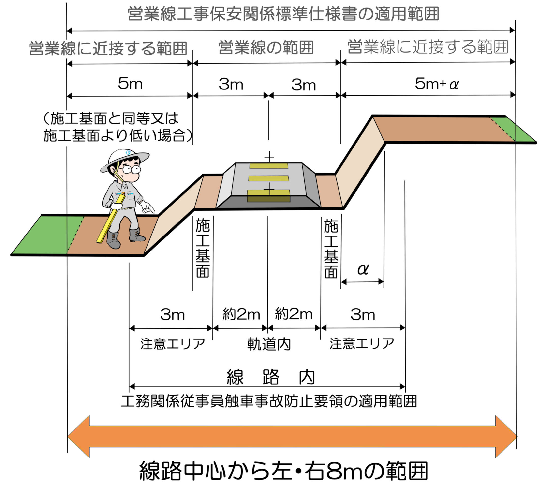 人気 新幹線 軌道内照明 目的